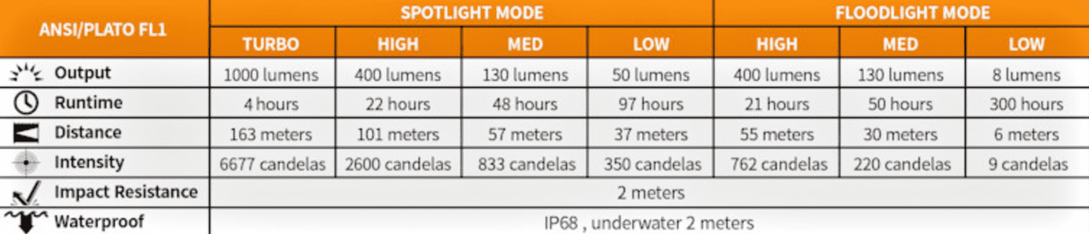 Fenix HM65R 1400 Lumen Rechargeable Outdoor Headlamp