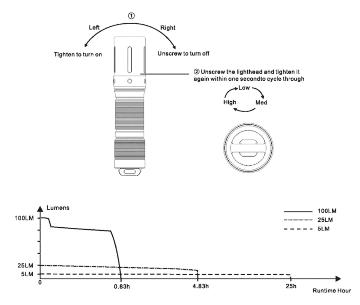 Fenix Torches E01 V2.0 100 Lumen Keychain Torch