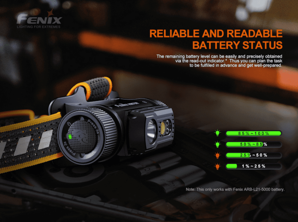 Fenix Torches HM70R 1600 Lumen Headlamp - Black