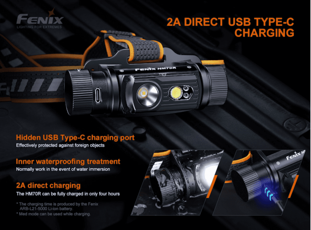 Fenix Torches HM70R 1600 Lumen Headlamp - Black