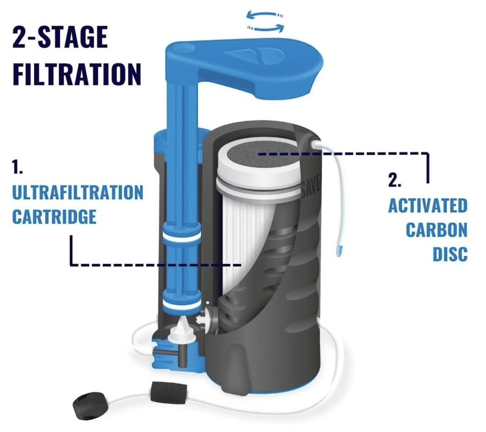 LifeSaver Wayfarer Replacement Filter Cartridge